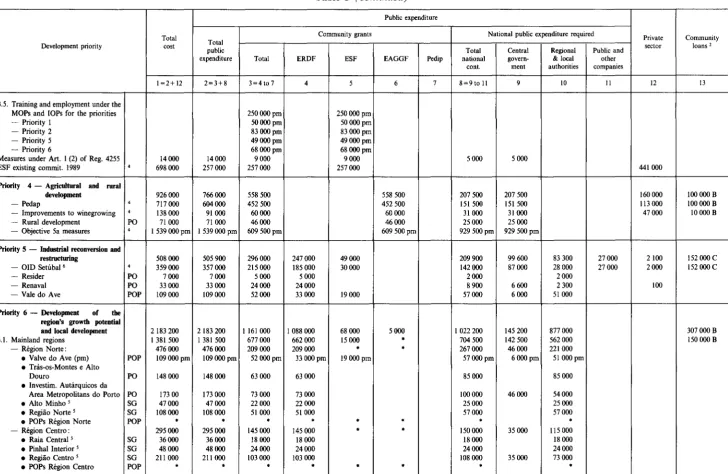 Table 3 ( continued) 