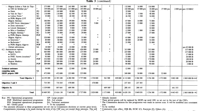 Table 3 ( continued) 