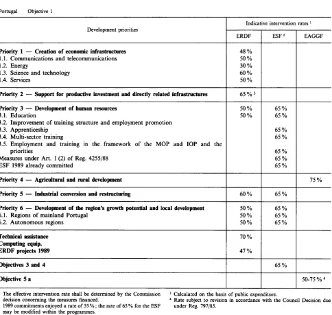 Table 4 Indicative intervention 