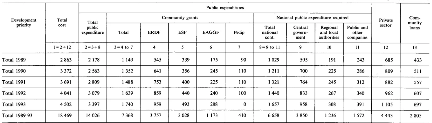 Table 5 Provisional financial plan 