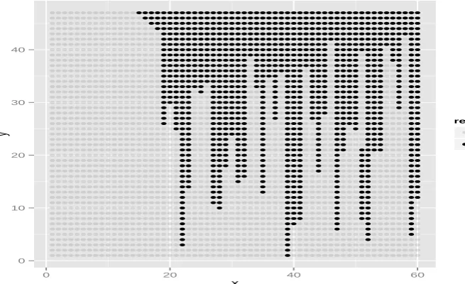 Fig. 4: Best ﬁt for pilot data