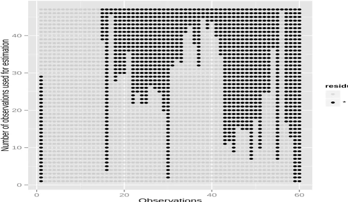 Fig. 8: Best ﬁt for Workers group data