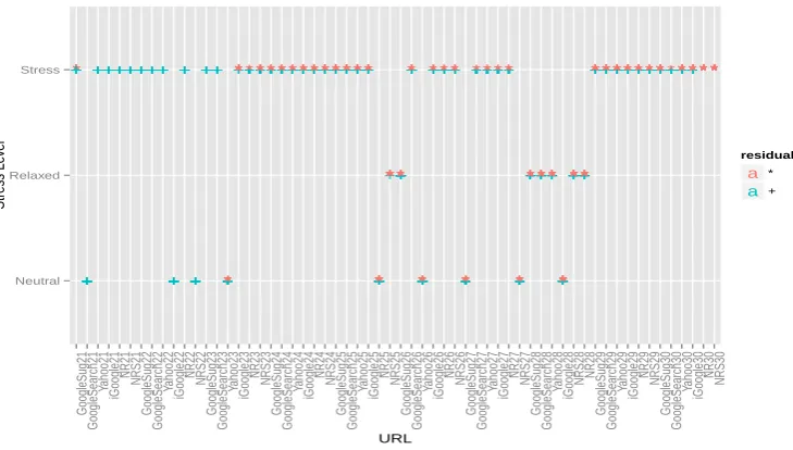 Fig. 9: Detected categorical class for Workers group data