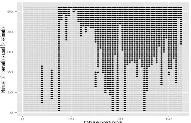 Fig. 10: Best ﬁt for pilot regular users data