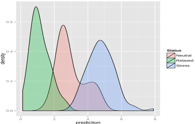 Fig. 13: Density distribution of class labels