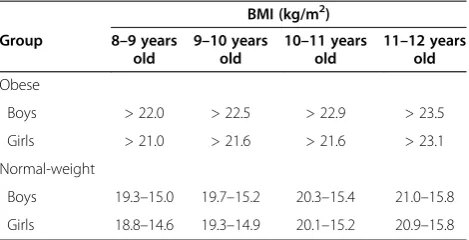 Table 1 BMI criteria for obese and normal-weightTaiwanese children