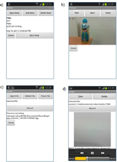 Figure 3 presents the questionnaire results for each 