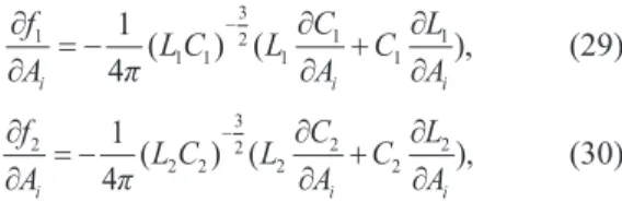 Table 1: Comparisons of resonant frequencies f 1  and f 2  obtained by the least-square (LS) curve fitting technique (Figs