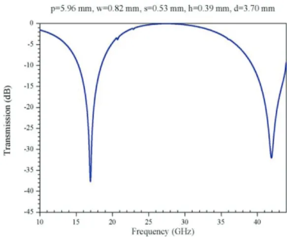 Fig. 3. The frequency response of transmission of the  sample No. 1 listed in Table 1