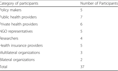 Table 1 Categories of Participants