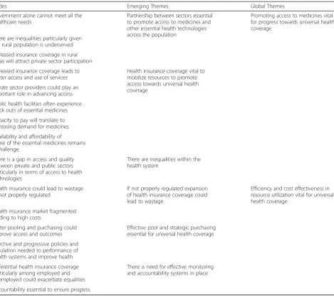 Table 3 Thematic Analysis Framework