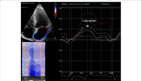 Figure 1 Measurement of LAs-strain on an image obtained from apical four-chamber view