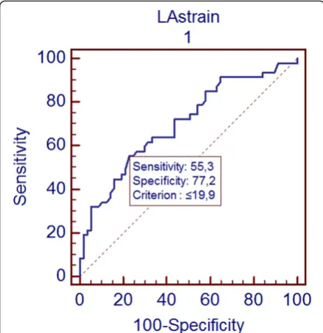 Table 2). Maximum and minimum left atrial volumes