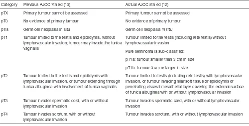 Table 1 Comparison between seventh and eighth editions of AJCC staging system for germ cell neoplasms of the testis