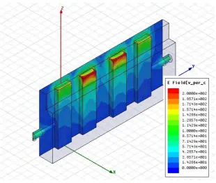 Figure 1: 3-Dimensional of waveguide 