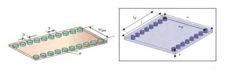 Figure 2: Basic structure of SIW [4] 