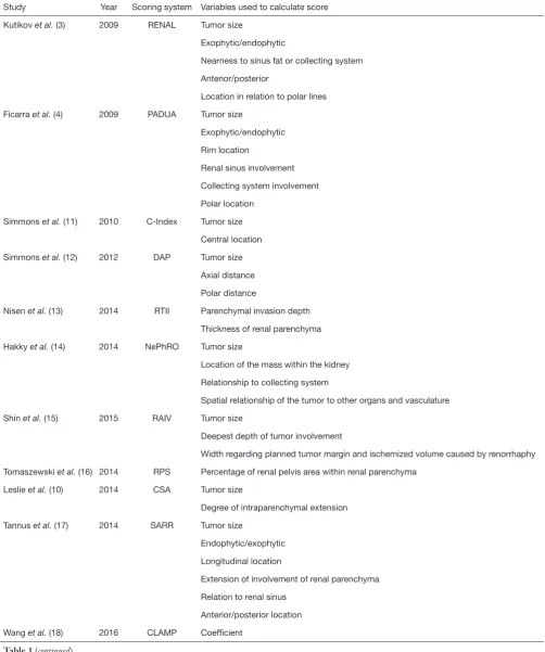 Table 1 (continued)