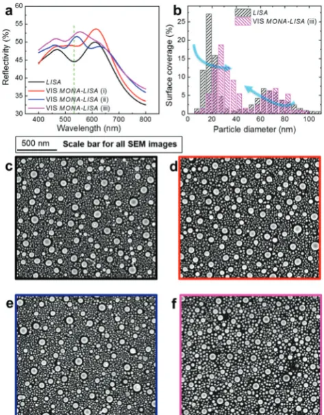 Fig. 6−line), 2000 pulses (blue line) and 4000 pulses (magenta line). The greendashed line sets the 532 nm mark