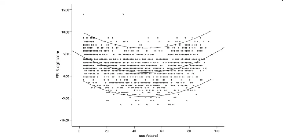 Figure 3 The statistical definition of ‘normal’ is the area under the curve, which is two standard deviations either side of thepopulation mean