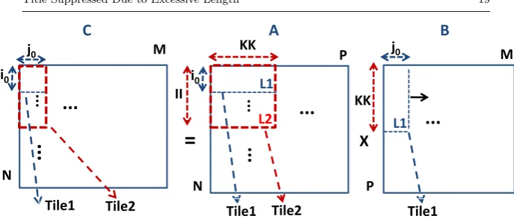 Fig. 8 MMM for large input sizes and CPUs with L2 and L1 data cache