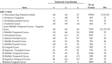 Table 2.1 Context Effect 