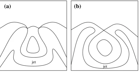 Fig. 2. Merging of two saddles: a cats-eye becomes an eddy readyto detach.