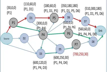 Figure 39 Label-setting algorithm 