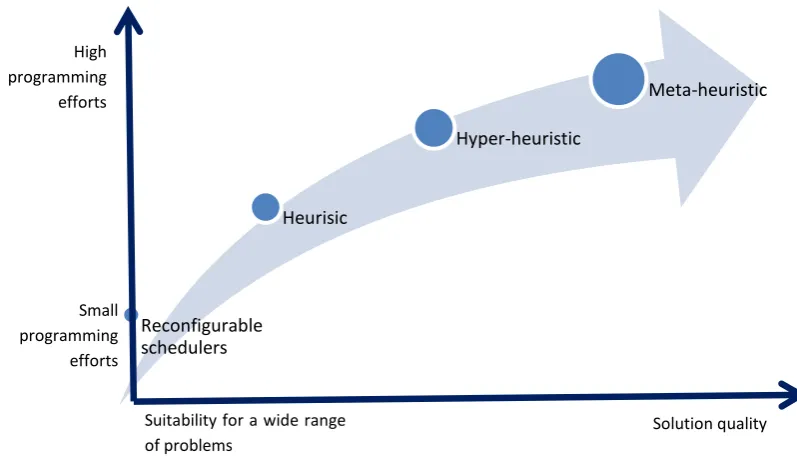 Figure 3 Generalizability of the algorithms level of programming efforts 