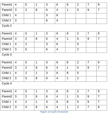 Figure 12 Cycle Crossover 