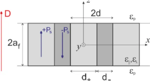 Figure 5a displays the 3D color plot of the phase and am- am-plitude of the Fresnel reflection coe fficient, r 123p , of the PDT in the 30nm PTO film as a function of an incident angle and frequency for the case of transparent substrate with ε p = 300, der
