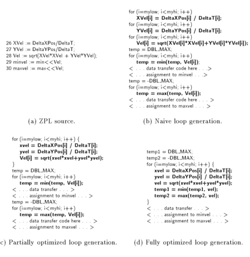 Fig. 8. Eects of joining and contraction on an excerpt from the running example. A number of the array references in the bold statements become scalar references