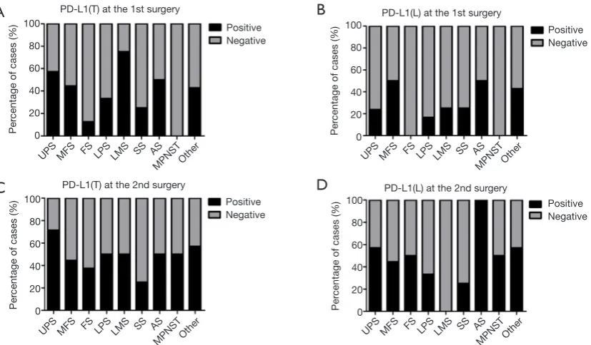 Figure S1 IHC analysis of CD8, PD-L1, CD20, and Foxp3 expression. Examples of positive CD8 expression (A), CD20 expression (D), and Foxp3 expression (E) on lymphocytes in human spleen tissue