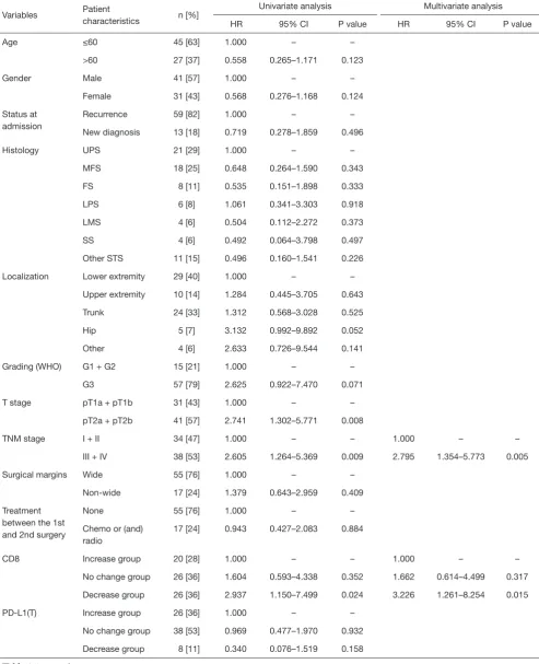 Table 1 (continued)