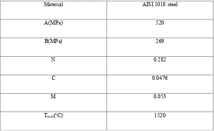 Table 2.3.2 Chemical composition of carbon steel 
