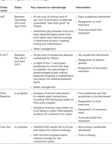 Figure 18:  High-profile rebrokerages