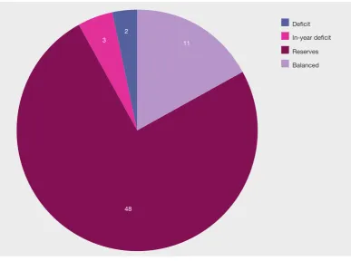 Figure 39: Number of academies needed for economies of scale 