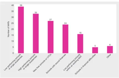 Figure 42: Short-term growth plans compared to current size