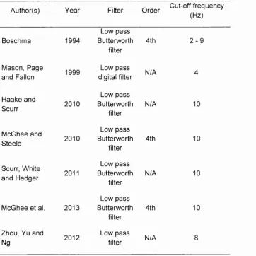 Table 3.2: Filtering techniques used by previous authors.