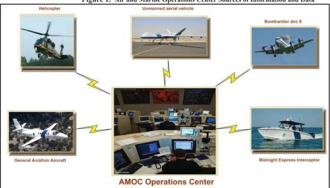 Figure 1.  Air and Marine Operations Center Sources of Information and Data 