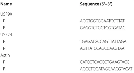 Table 1 The primers sequences for genes used in the study