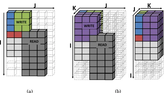 Fig. 3: General process to calculate the number of alive elements for a) two dimensionsand b) three dimensions.