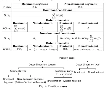 Table II: Summary of instantiation of the general method based on the different cases.