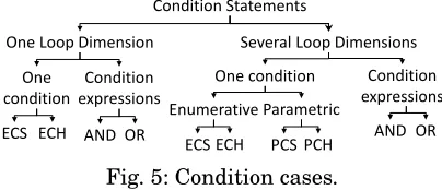 Fig. 5: Condition cases.