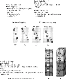 Fig. 1: Application code for (a) overlapping and (b) non-overlapping case, iterationspaces where the boxes describe accesses of the (c) C1, (d) C2, (e) written elements,(f) read elements, (g) overlapping application code with enumerative conditions, (h)iteration space with accesses and (i) extension to 3 dimensional case.
