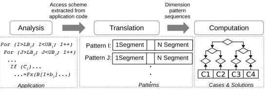 Fig. 2: Methodology steps.