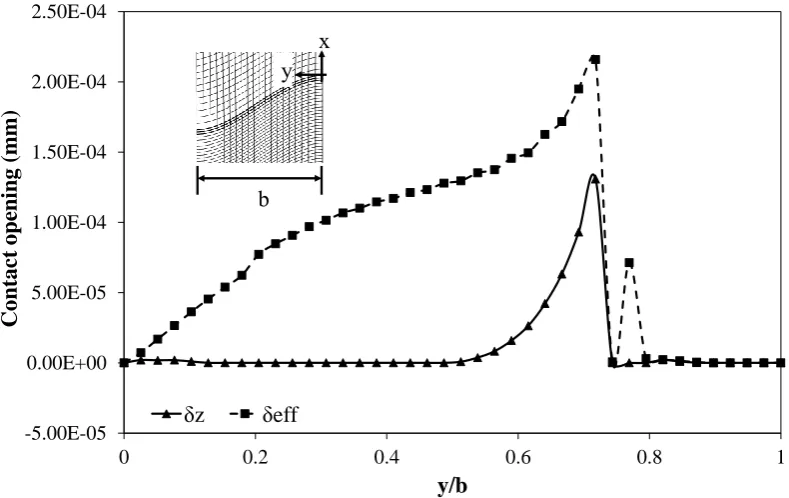 Fig. 12: XFEM cracks within the TBC systems with initial segmented cracks after cooling to  20°C from 1000°C (4μm TGO)   