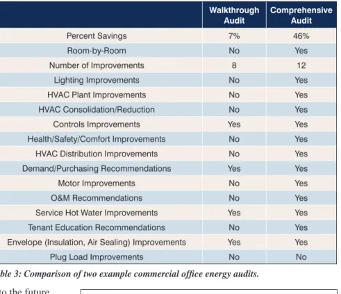 Table 3: Comparison of two example commercial office energy audits.