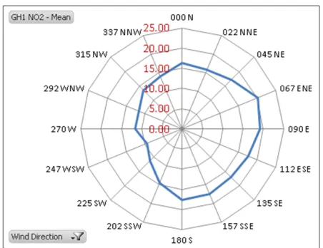 Figure 6: Result of running the Cluster data min-ing tool