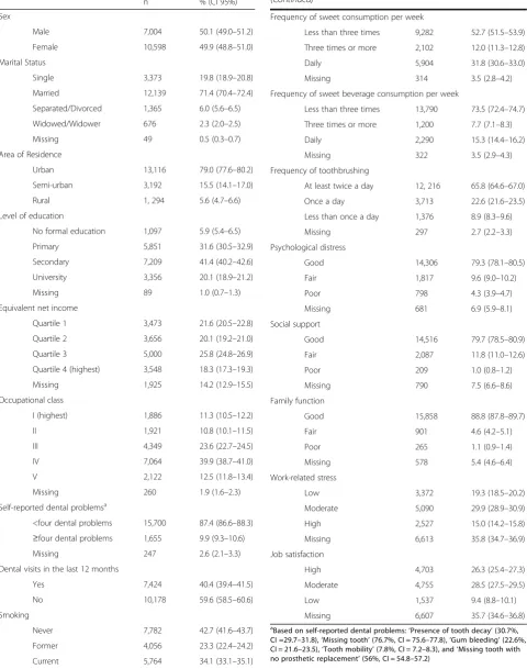 Table 1 Study sample characteristics— adults ages 30 – 64 years