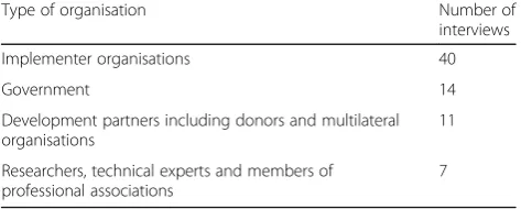 Table 2 Interviews by type of organisation